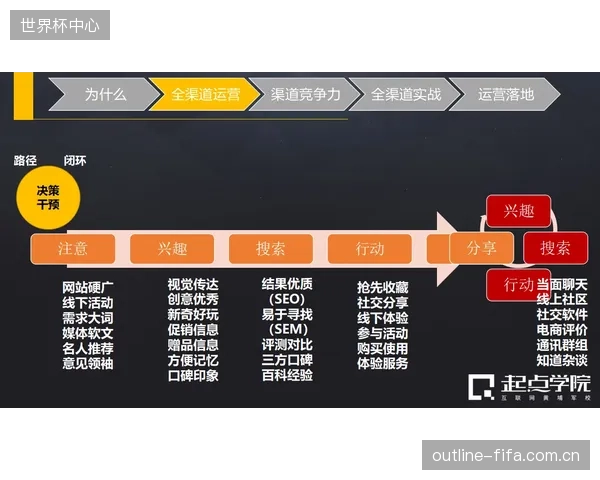 孤岛式决策放大风险：部分场馆盲目升级P2屏，却沿用旧的P3驱动系统布线